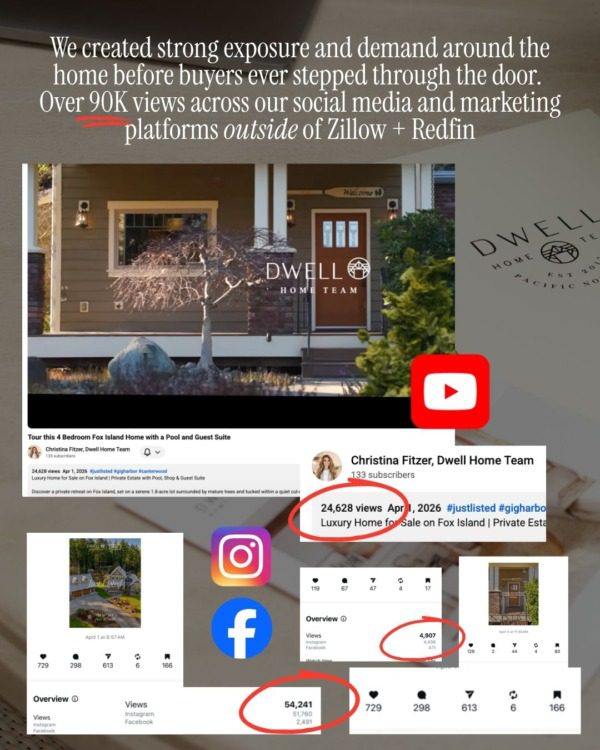 Examples of social media and online exposure that dwell home team uses to get your home sold